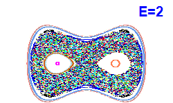 Poincaré section A=0, E=2